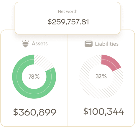 Assets Chart
