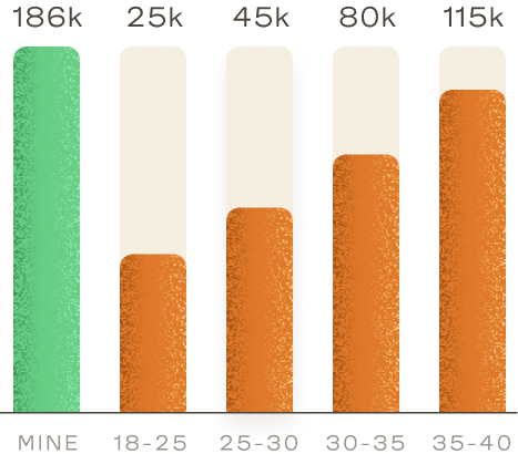 Net worth bar chart